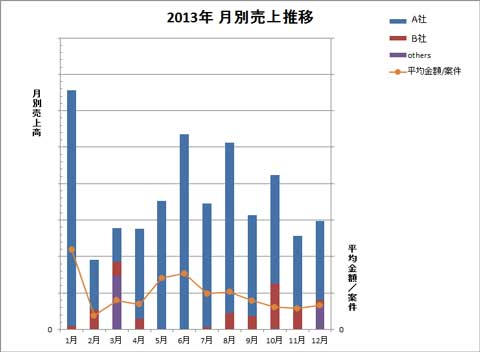 2013sales